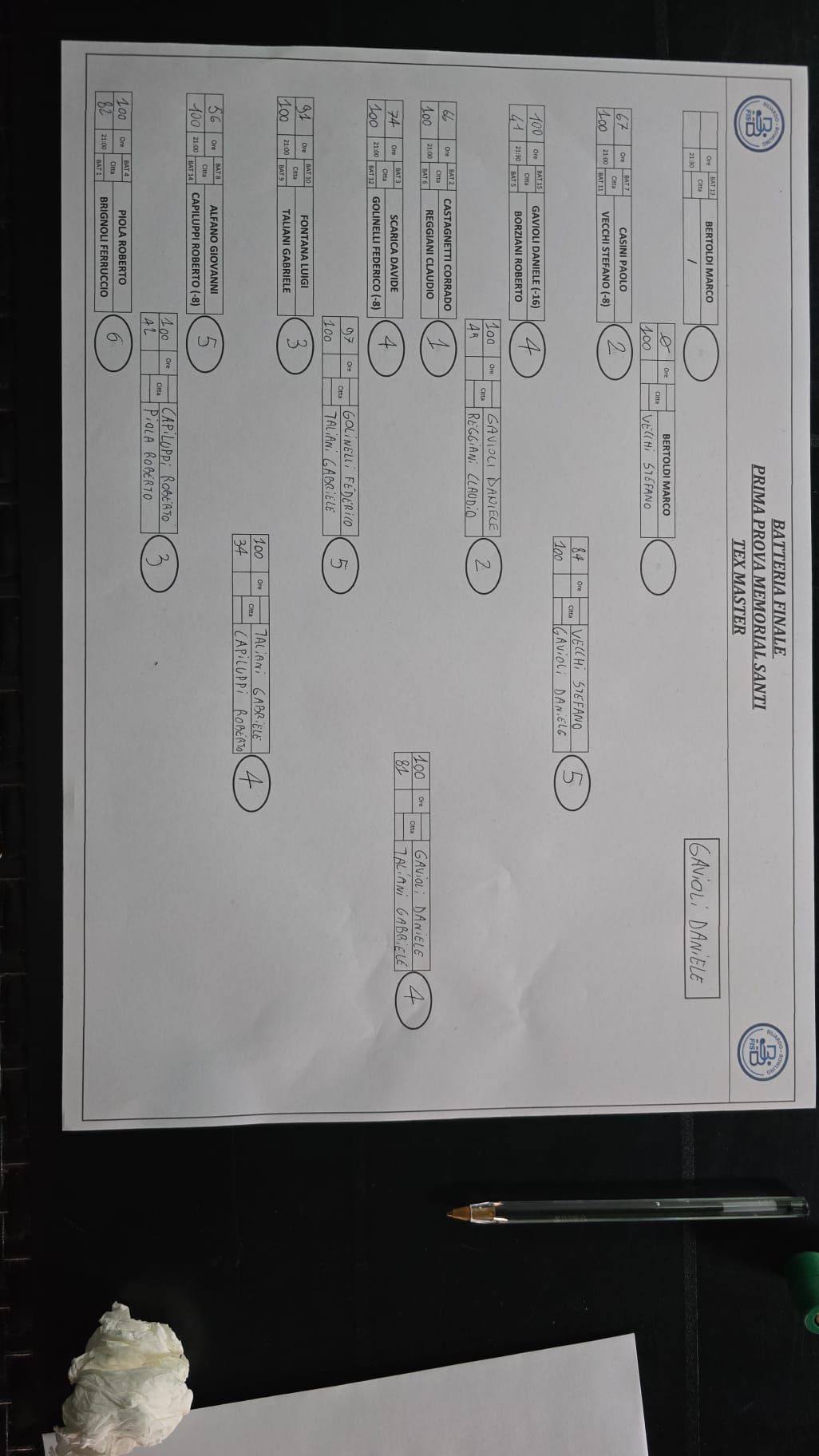 Tabellone finalisti